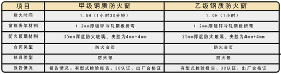 防火窗