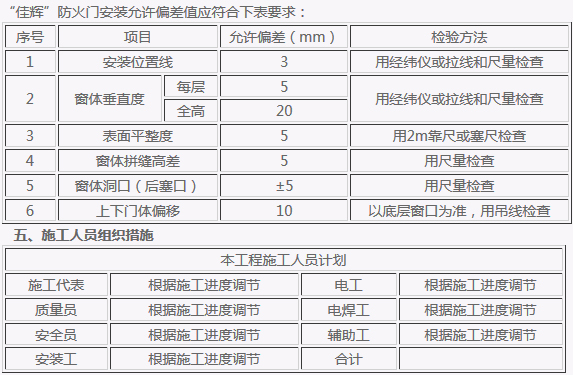 鋼質(zhì)防火窗